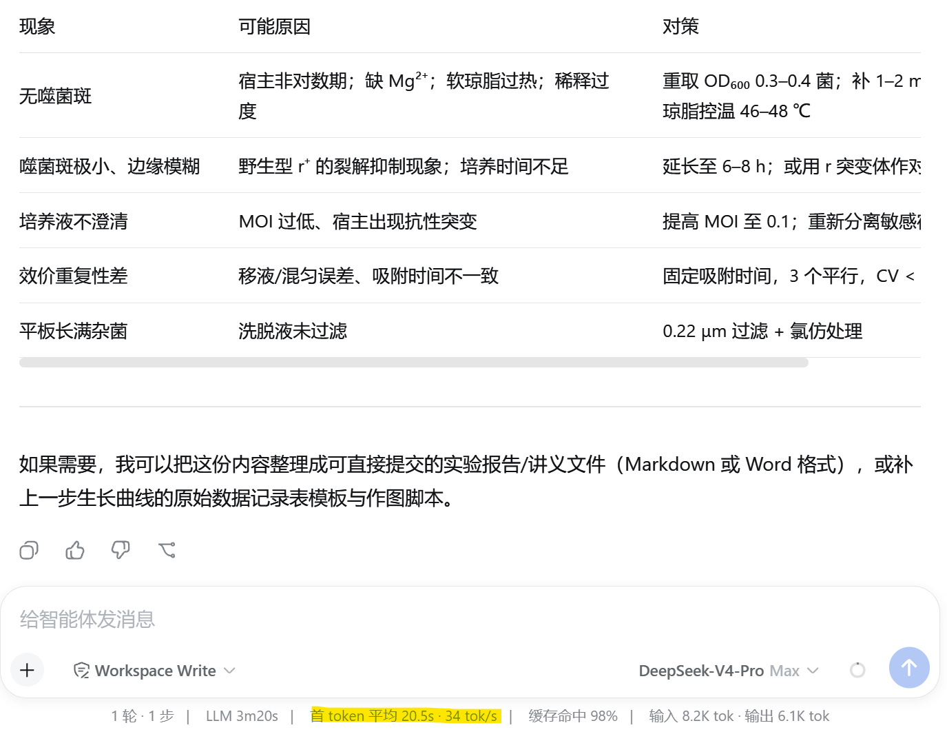 T4 噬菌体反例